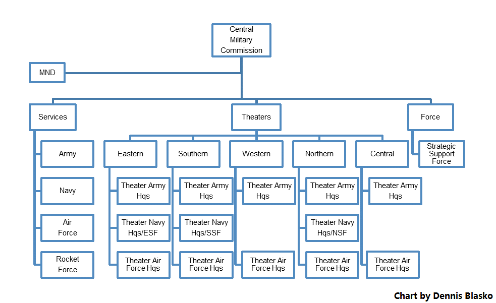 Department Of The Navy Org Chart
