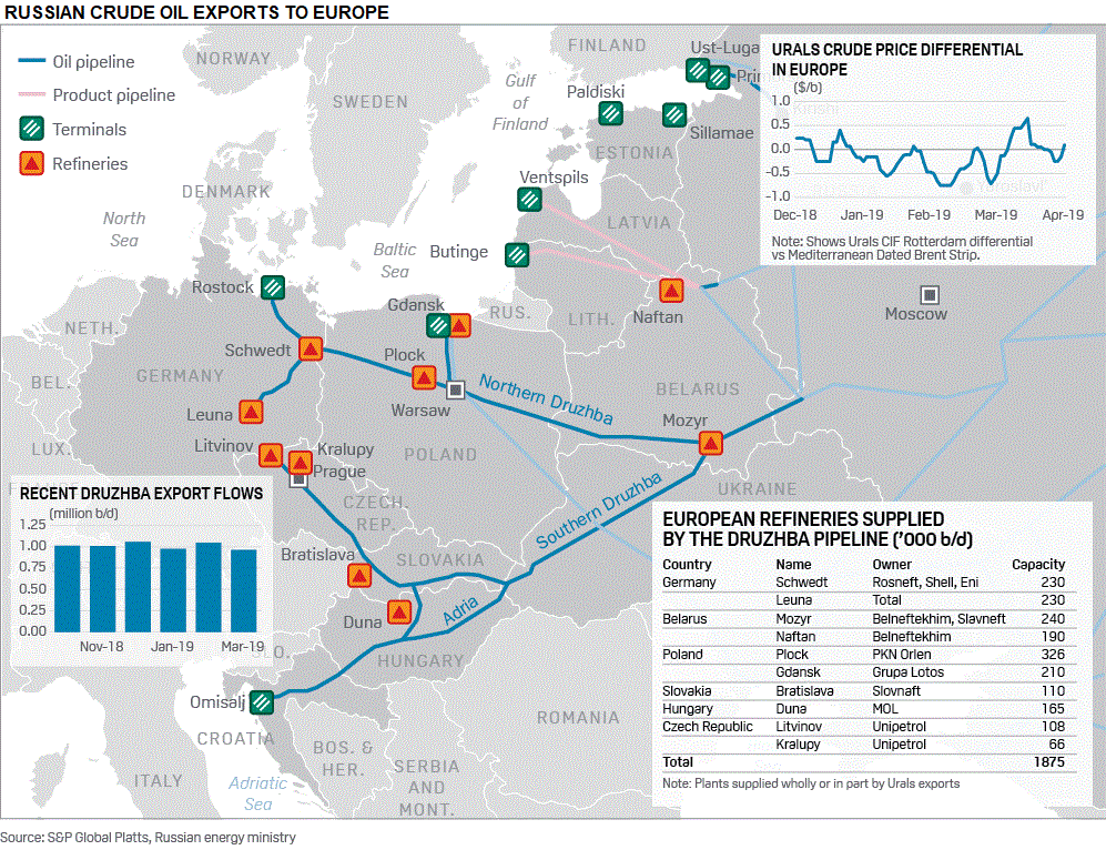 Belarus S Role In East European Energy Geopolitics Jamestown