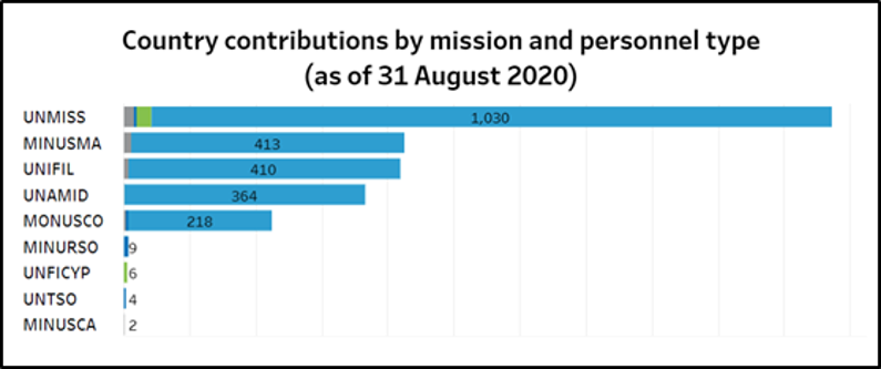 China's Role in UN Peacekeeping - A Growing Contribution