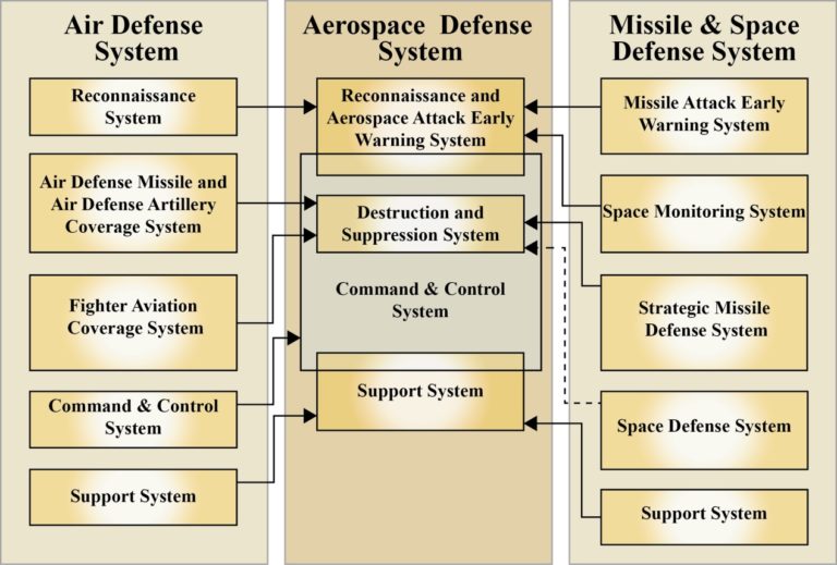 Russia’s Entry to Sixth-Generation Warfare: the ‘Non-Contact ...